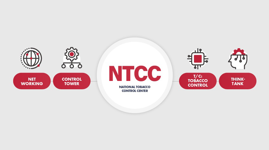 NTCC NATIONAL TOBACCO CONTROL CENTER - CONTROL TOWER, NET WORKING, T/C: TOBACCO CONTROL, THINK- TANK